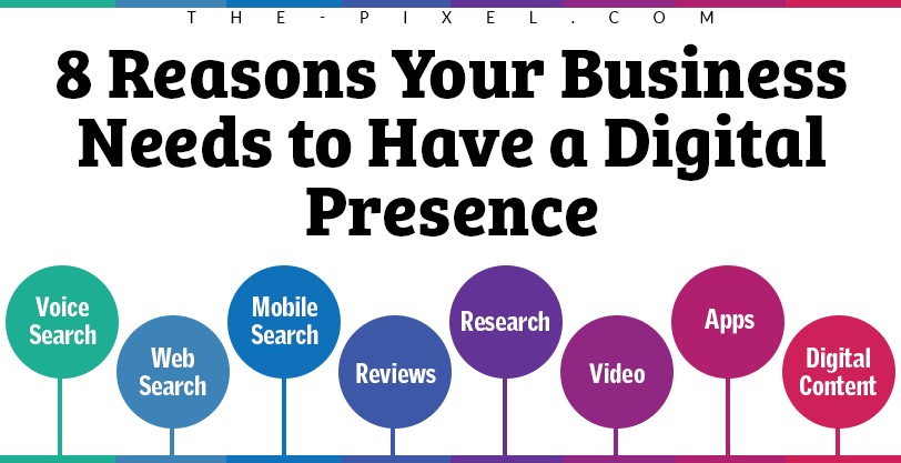your-websites-digital-presence