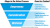 Sales Process Funnel