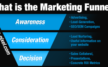 What is the Marketing Funnel