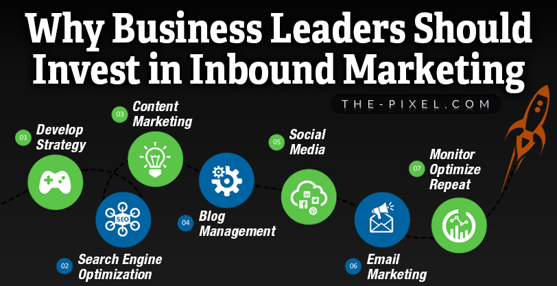 Why Invest in Inbound Marketing