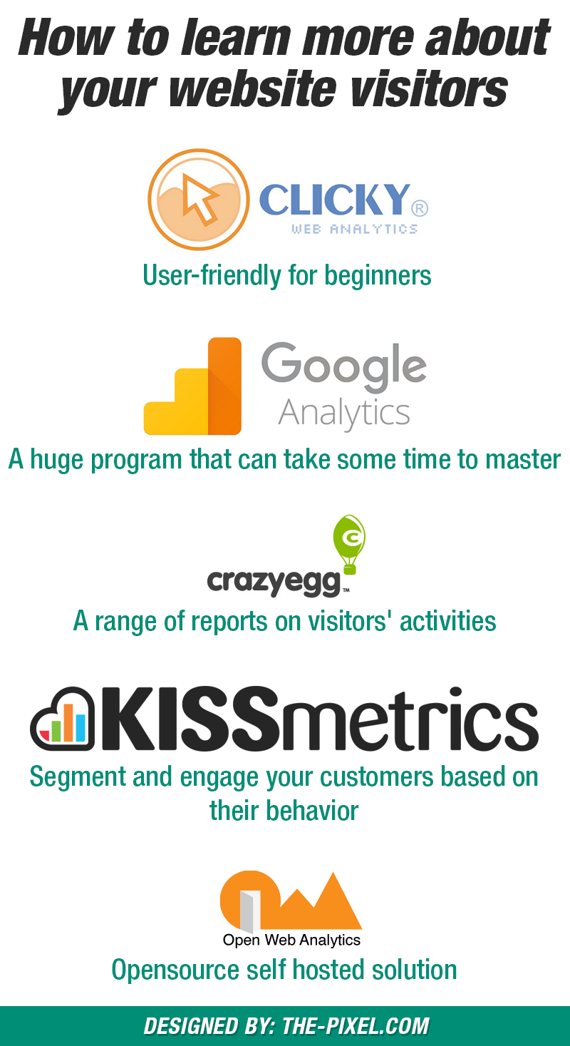 Analytics Software