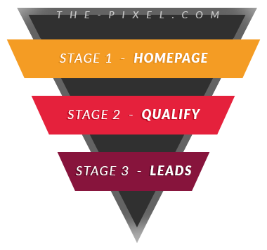 Lead Generation Website Sales Funnel