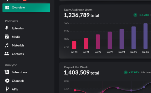 Podcast Streaming App UI Design