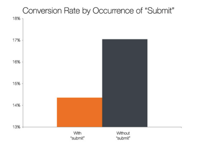 Website Lead Generation Increase Conversion