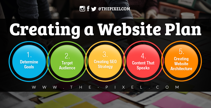 Creating a Website Plan