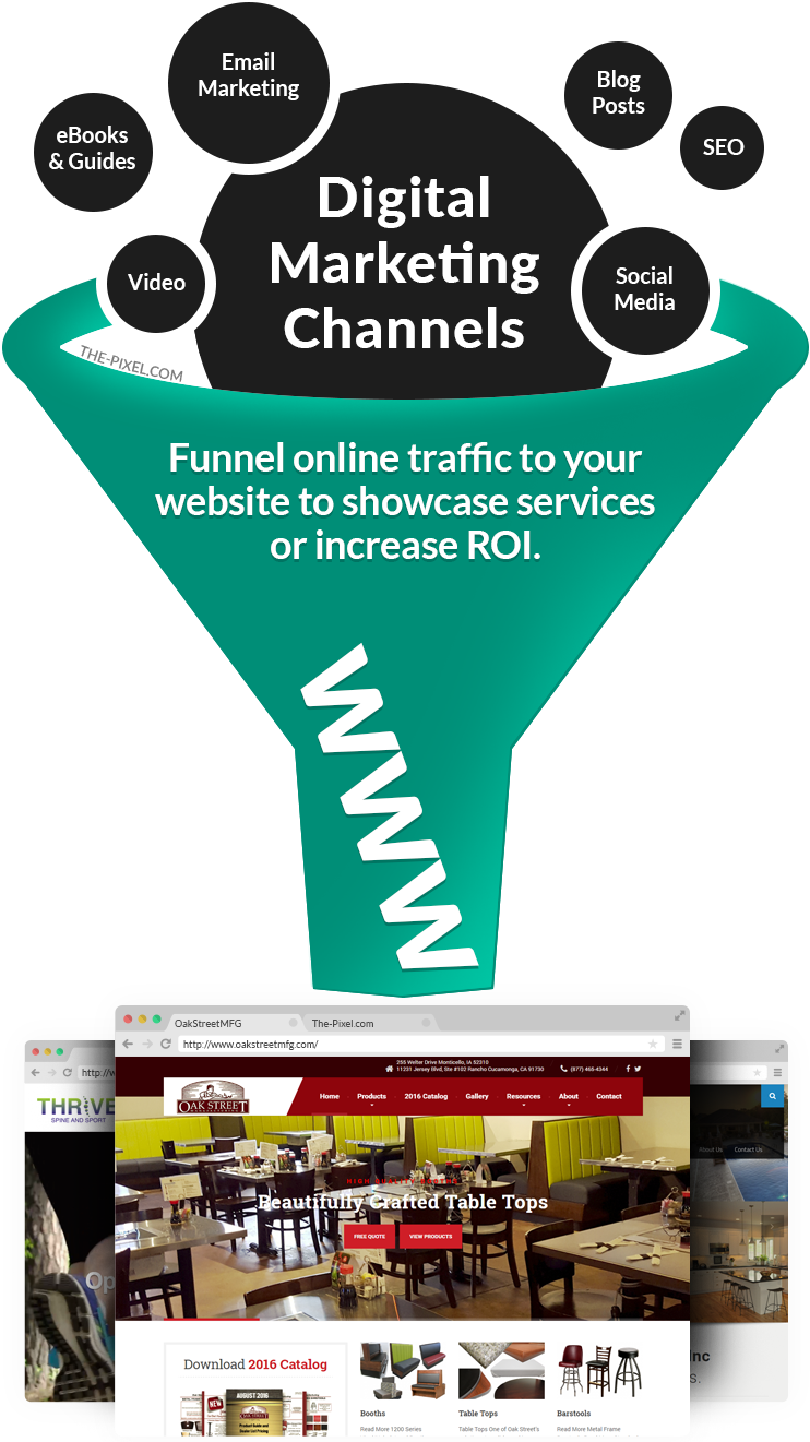 Digital Marketing Funnel