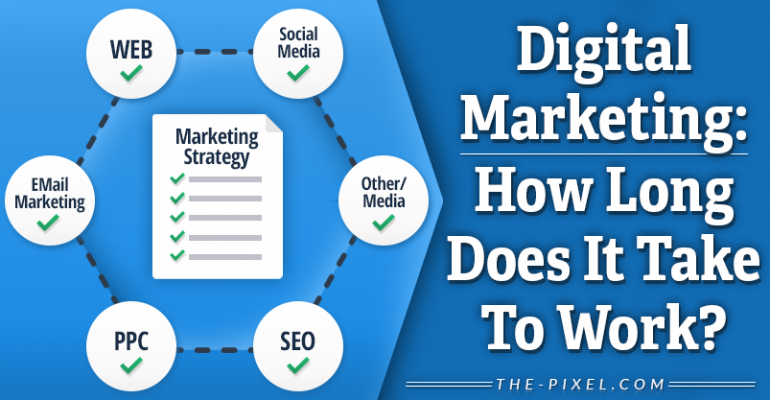 How Digital Marketing Works