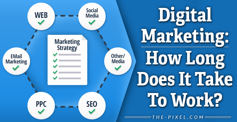 How Digital Marketing Works