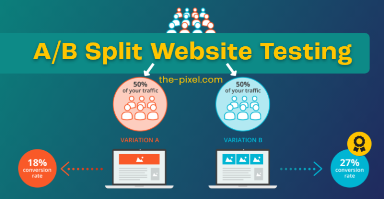Split Website Testing