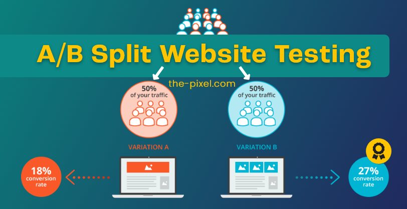 Split Website Testing