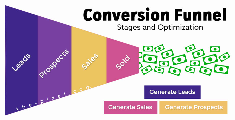 Conversion Funnel Stages