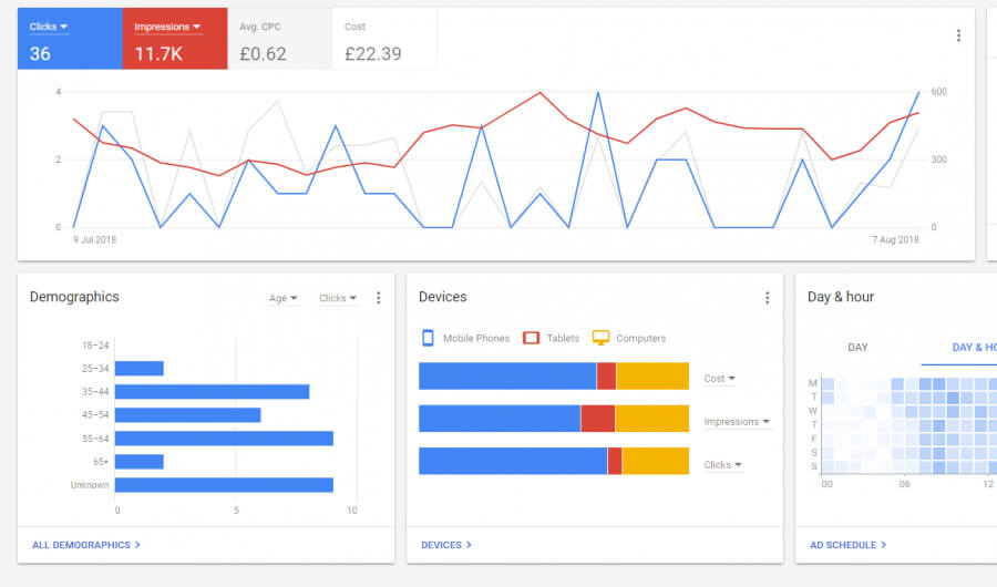 Google Ad Campaign