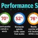 SEO Performance Stats