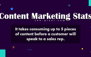 Content Marketing Stats