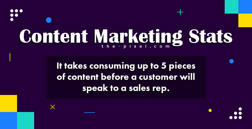 Content Marketing Stats