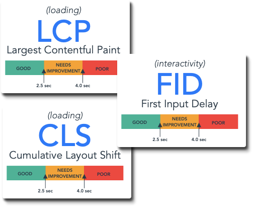 Core Web Vitals