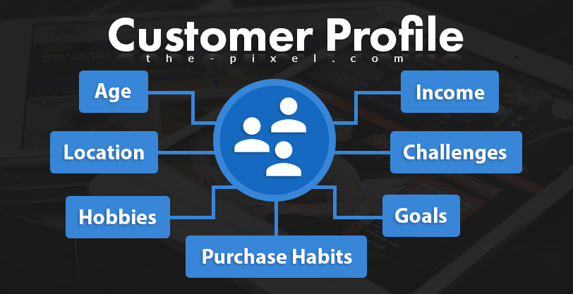 Customer Profile