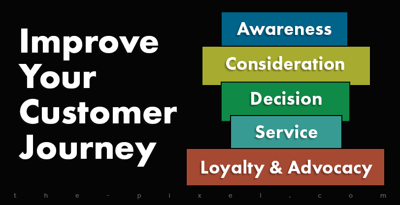 Improve Your Customer Journey