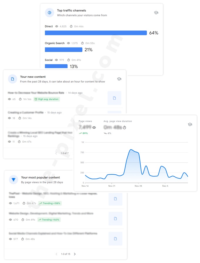 How-to Use Google Search Console