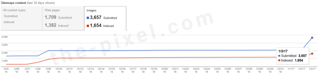 SEO Sitemap Analytics