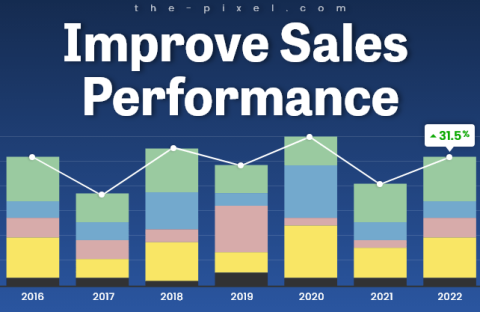 Improve Sales Performance