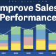 Improve Sales Performance