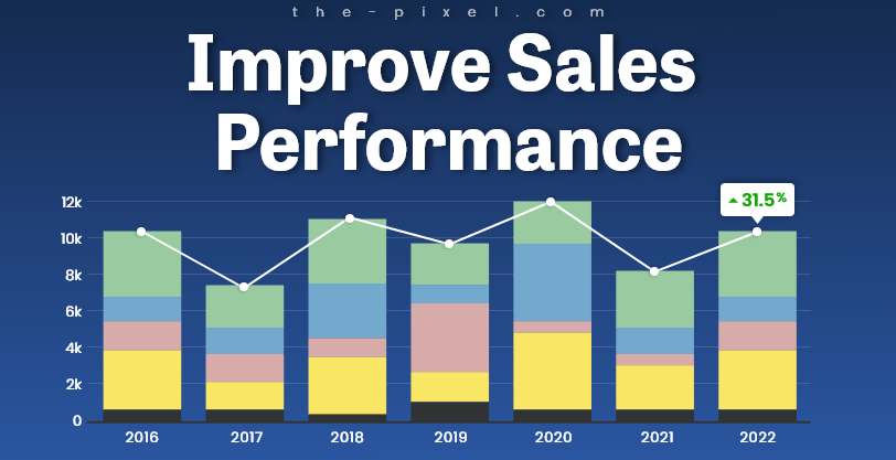 Improve Sales Performance