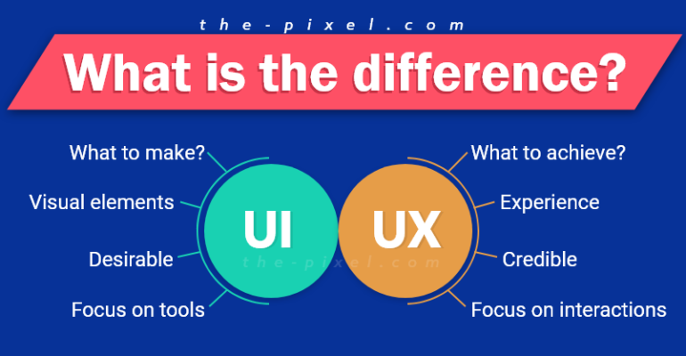 Difference Between UI and UX