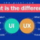 Difference Between UI and UX