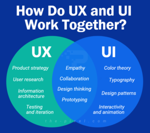 What is the Difference Between UX and UI?