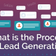 Lead Generation Process