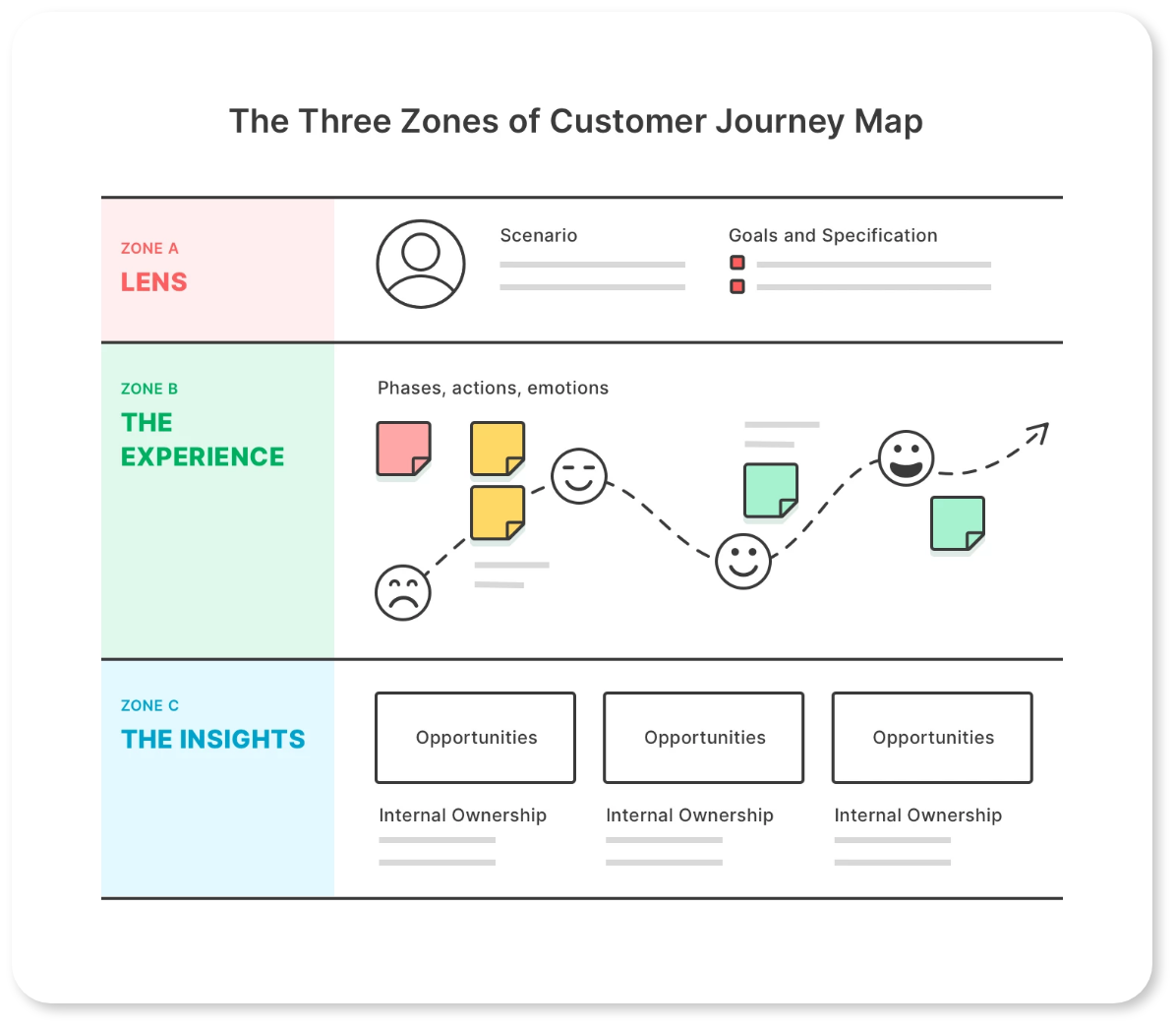 customer-journey