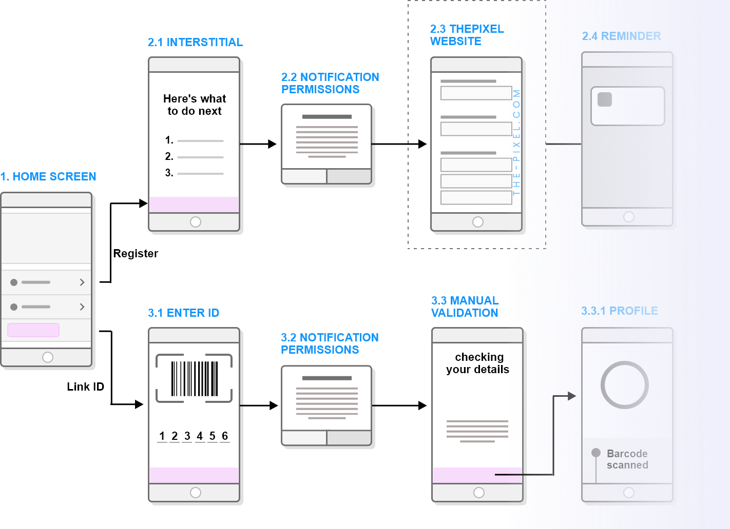 ux-journey-user-flow