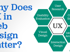 Why does UX in web design matter?
