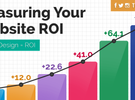 Measure your website ROI