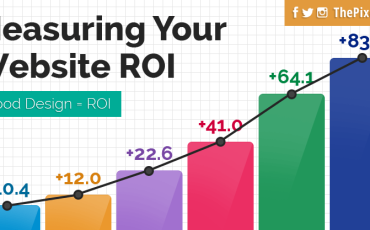 Measure your website ROI