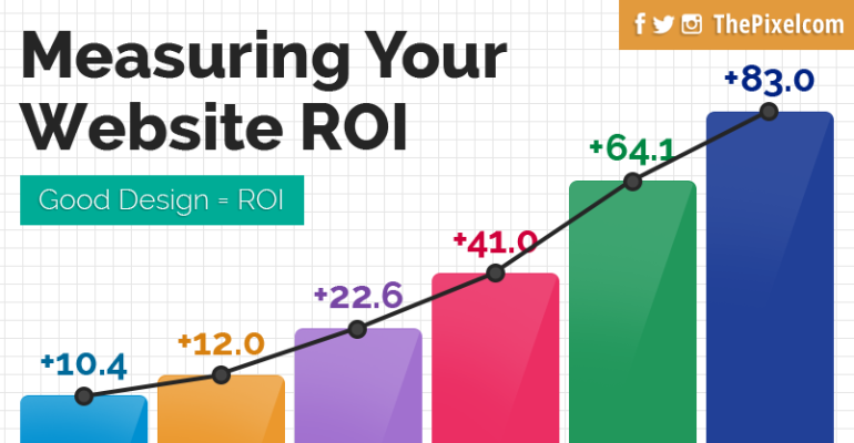 Measure your website ROI