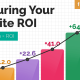 Measure your website ROI