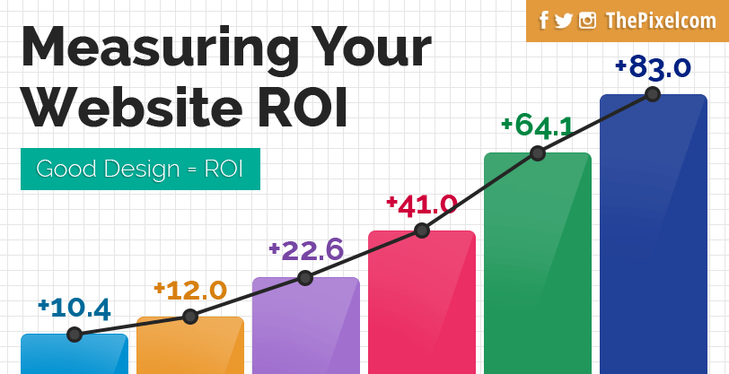 Measure your website ROI