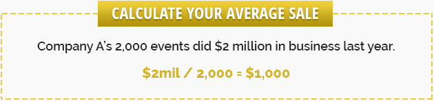 Measuring your website ROI calculate your average sale