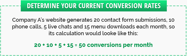 Measuring your website ROI determine your current conversion rates