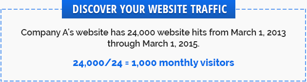 Measuring your website ROI discover your website traffic