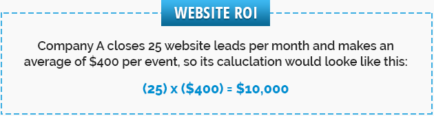 Measuring your website ROI