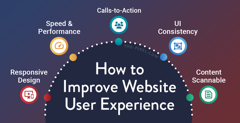 How to Improve Website Performance