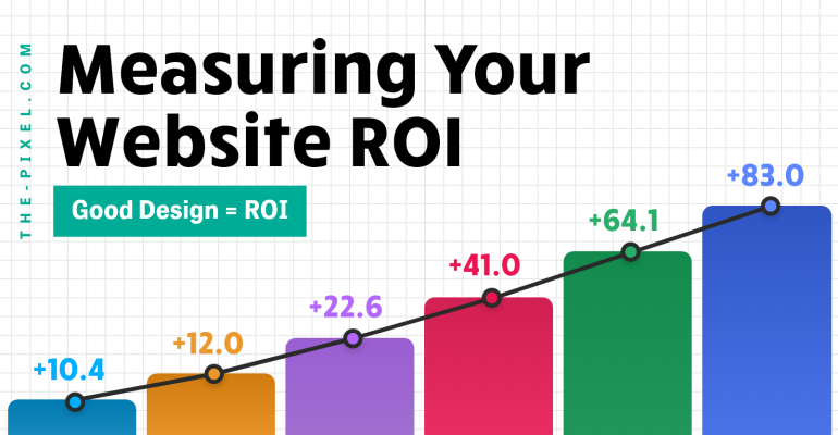 measuring-your-website-roi