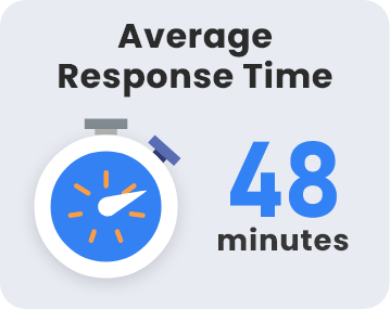 Website Maintenance Response Time