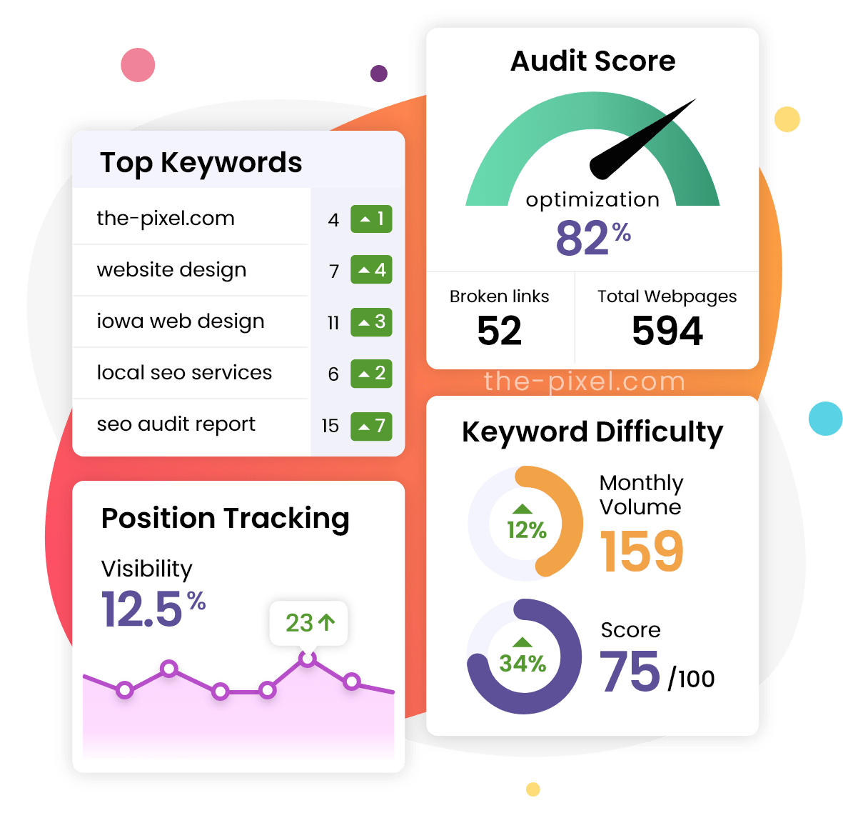 Website SEO Data-Driven Results