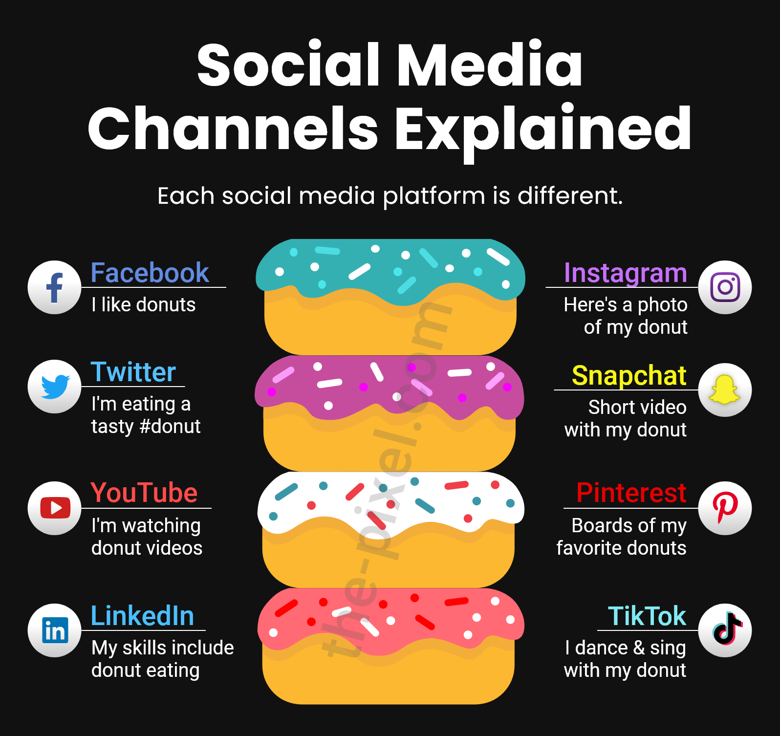 Social Media Channels Explained