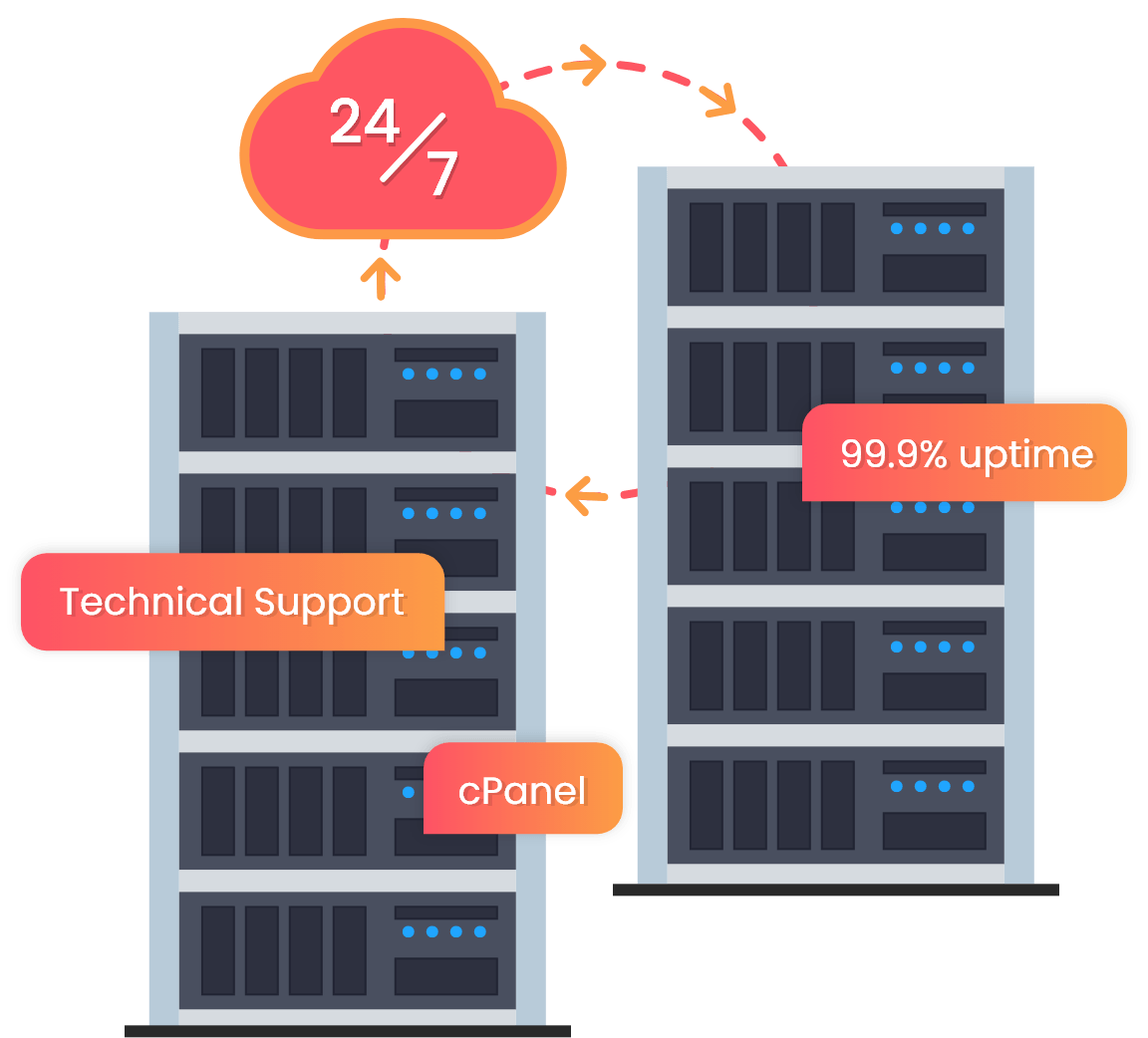 Managed Hosting service