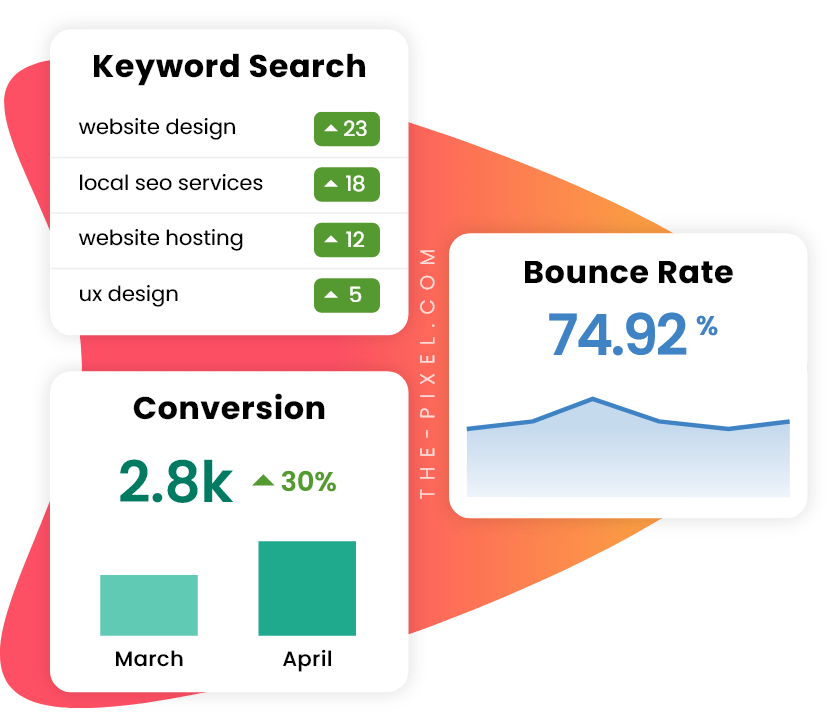 Website Metrics